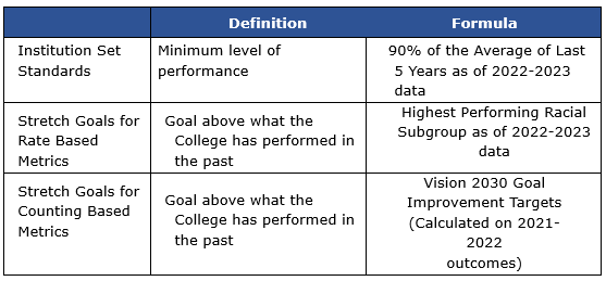 Chart of Definitions and Formulas